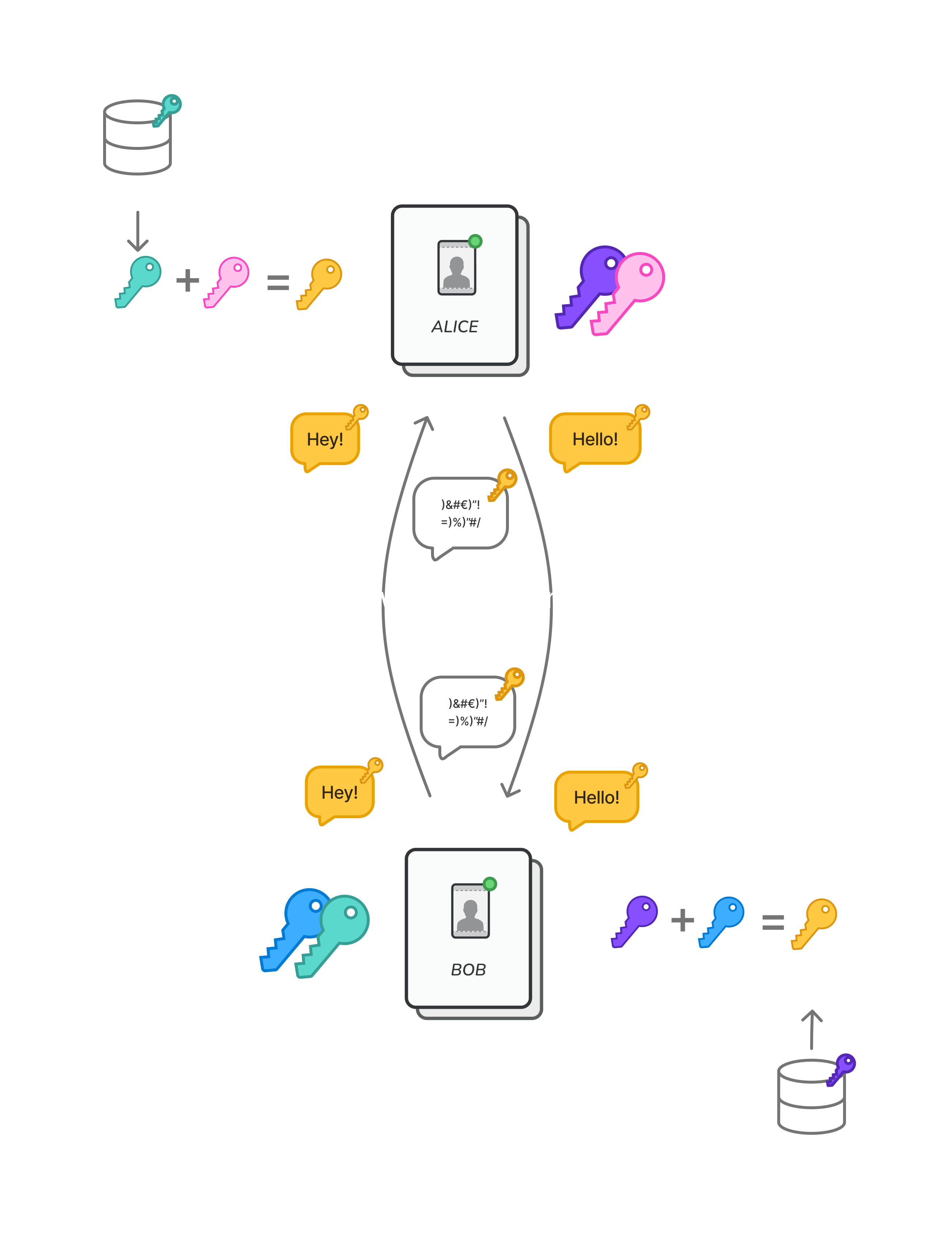 hugin-p2p-figure